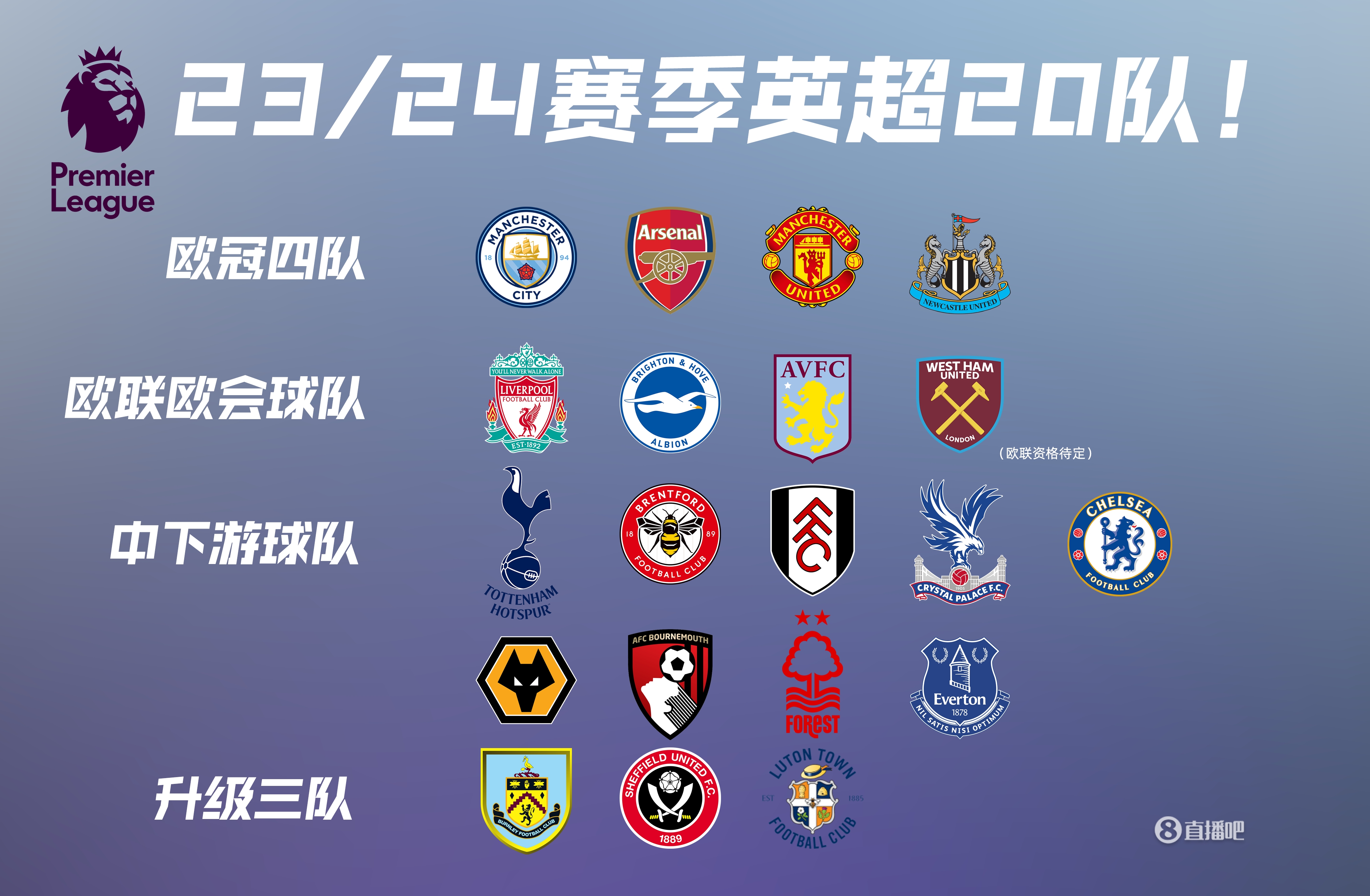 记者：曼联一月不打算买中场，已为明夏锁定多名引援目标