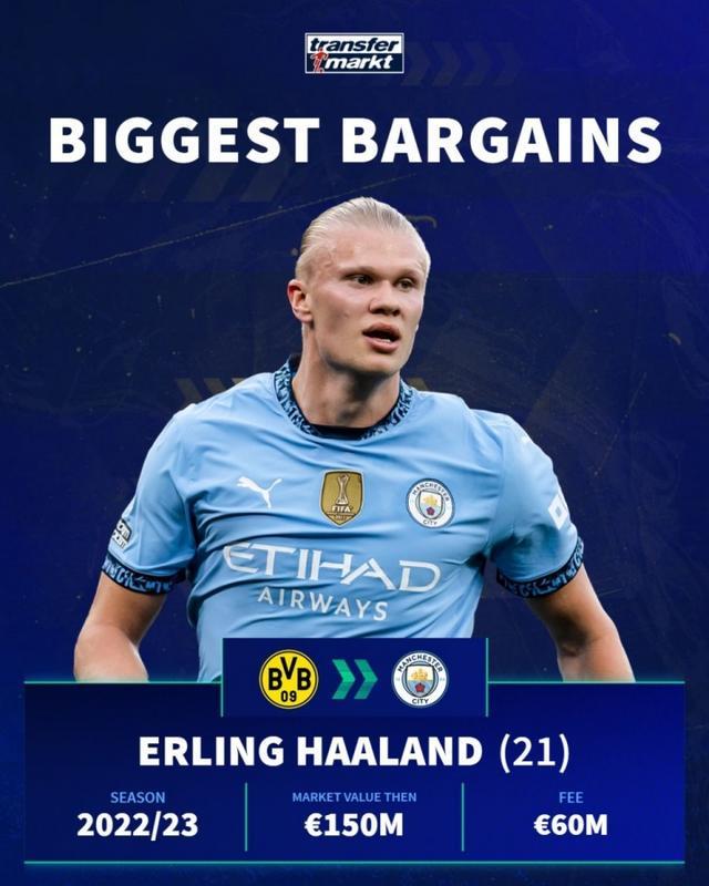 欧冠进球30+球员仅两人客场进球多于主场：姆巴佩、里瓦尔多（欧冠30+进球球员中，仅姆巴佩与里瓦尔多客场进球数超过主场）